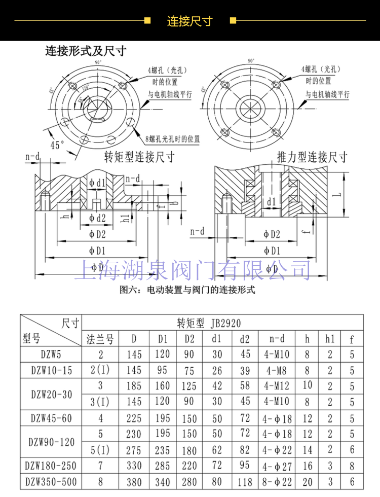 電動(dòng)閘閥安裝調(diào)試視頻
